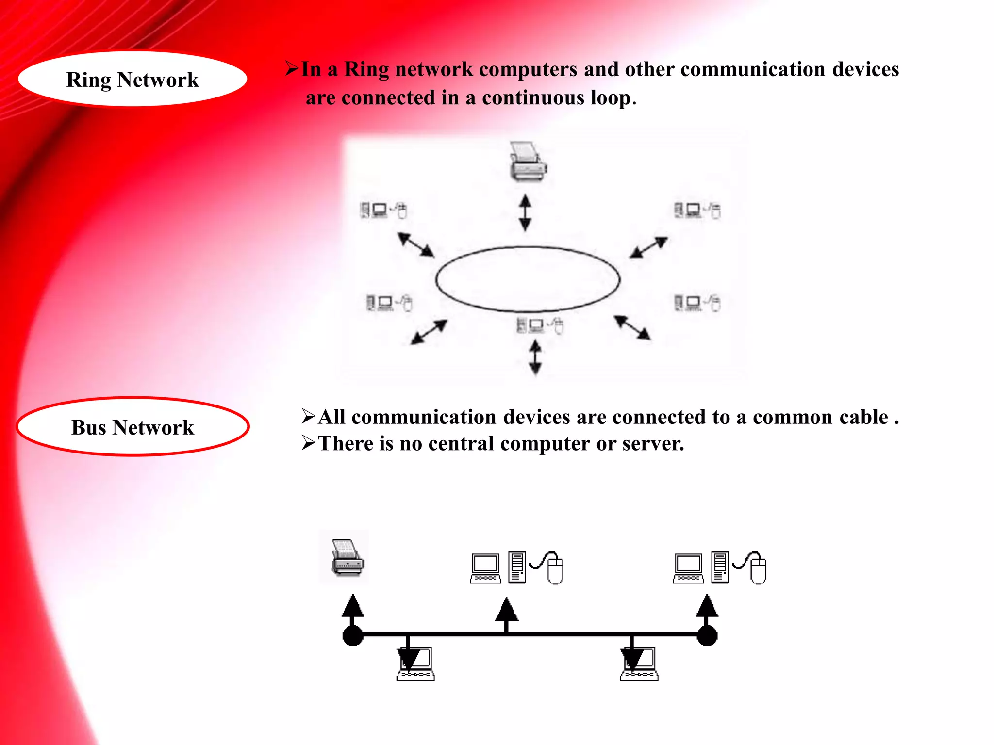 Ring Network In a Ring network computers and other communication devices
are connected in a continuous loop.
Bus Network All communication devices are connected to a common cable .
There is no central computer or server.
 