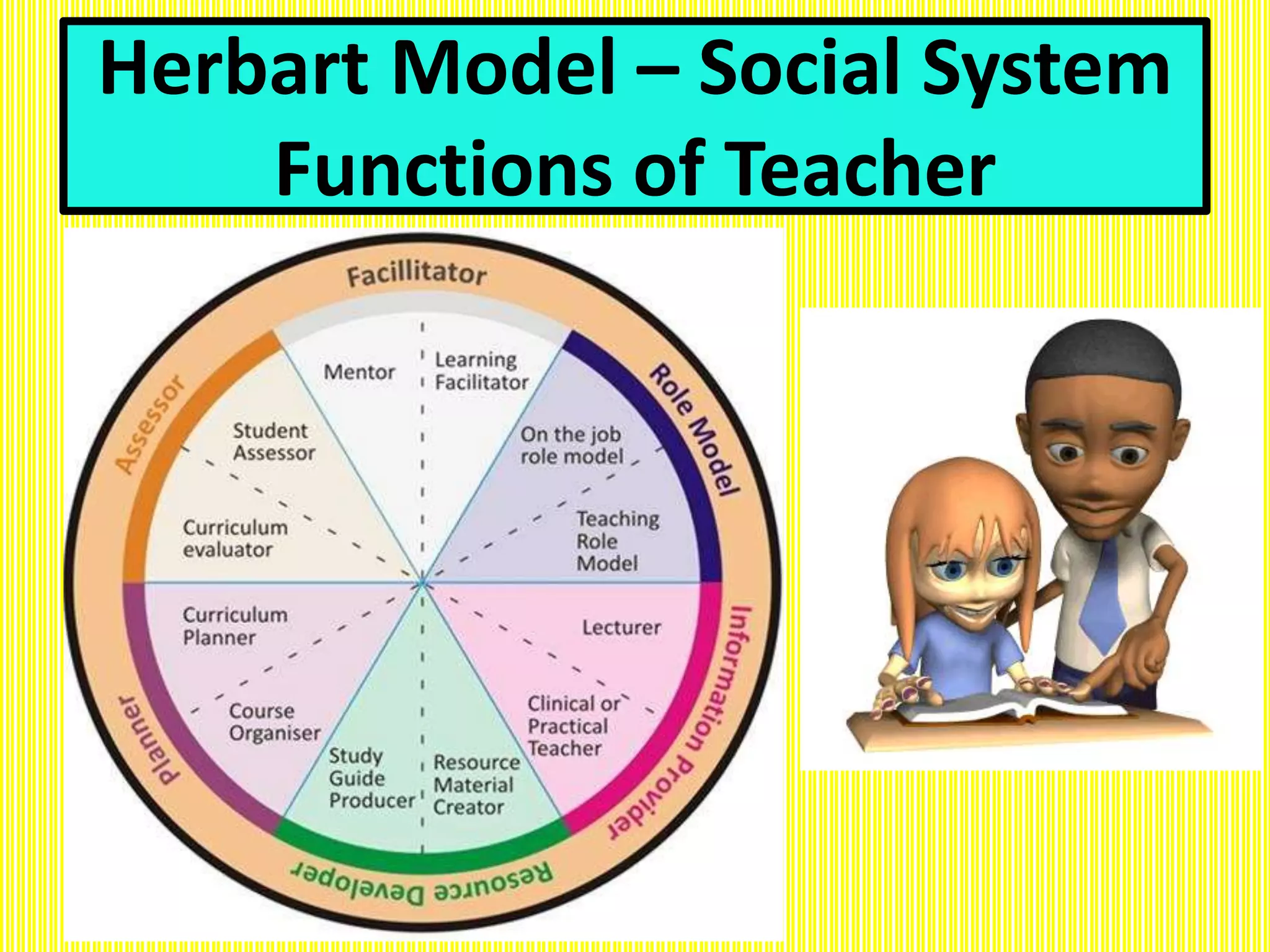 Herbart Model – Social System
Functions of Teacher
 