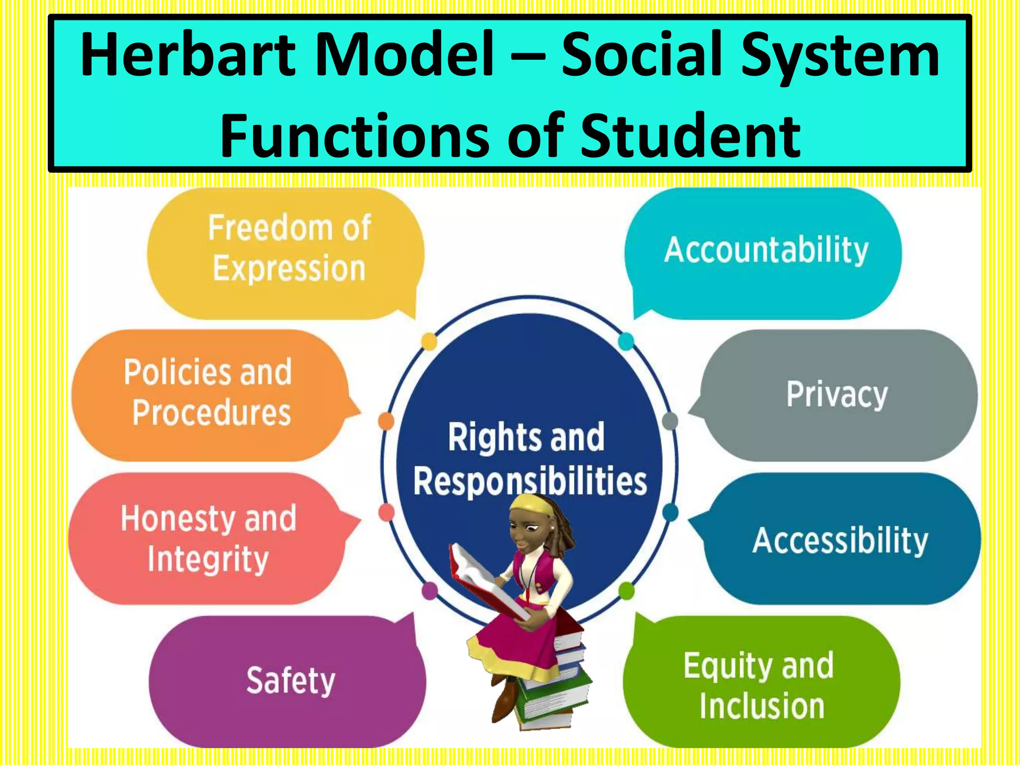 Herbart Model – Social System
Functions of Student
 