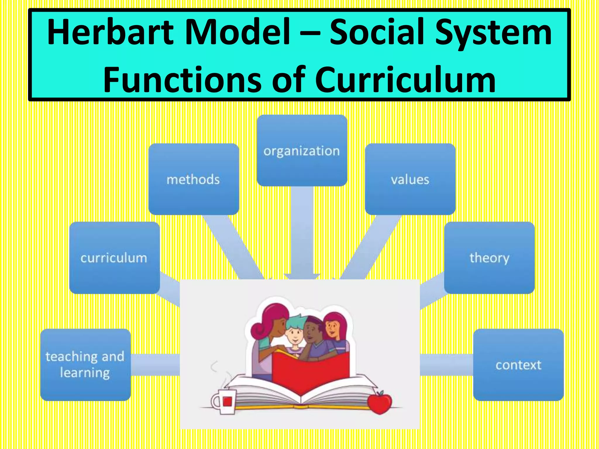 Herbart Model – Social System
Functions of Curriculum
 