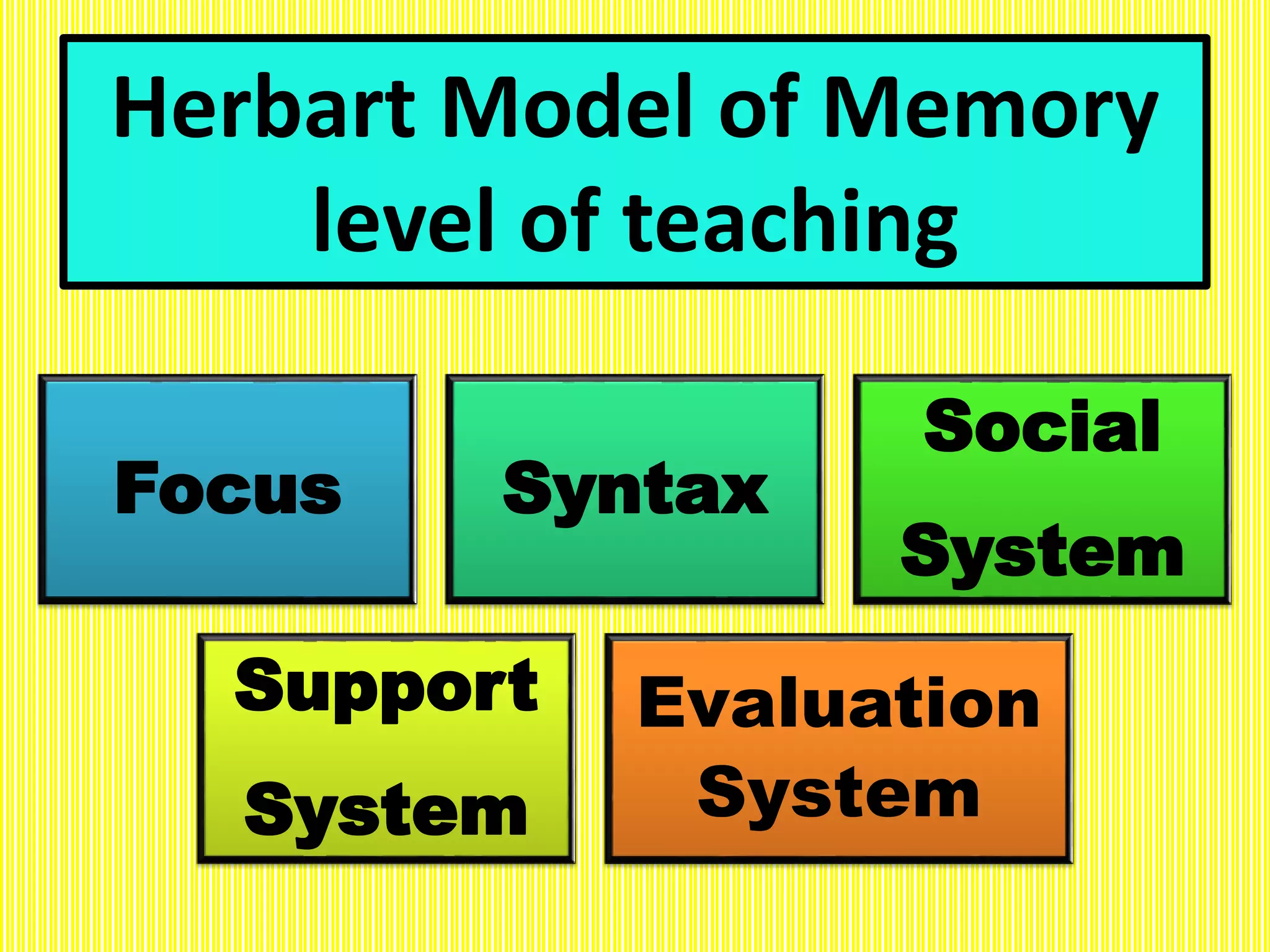 Herbart Model of Memory
level of teaching
Focus Syntax
Social
System
Support
System
Evaluation
System
 