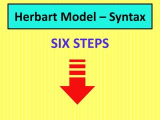 Herbart Model – Syntax
SIX STEPS
 