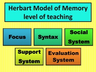 Herbart Model of Memory
level of teaching
Focus Syntax
Social
System
Support
System
Evaluation
System
 