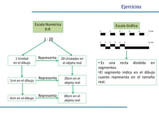 Ejercicios
Escala Numérica
D:R
Escala Gráfica
1 : 20
1 Unidad
en el dibujo
20 Unidades en
el objeto real
Representa
1cm en el dibujo
20cm en el
objeto real
Representa
4cm en el dibujo
80cm en el
objeto real
Representa
• Es una recta dividida en
segmentos.
•El segmento indica en el dibujo
cuanto representa en el tamaño
real.
 