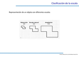 Clasificación de la escala
3 https://www.picuino.com/es/dibujo-escalas.html
3
Representación de un objeto con diferentes escalas
 