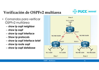 OSPF – Multiarea 16
Verificación de OSPFv2 multiarea
• Comandos para verificar
OSPFv2 multiárea
– show ip ospf neighbor
– show ip ospf
– show ip ospf interface
– Show ip protocols
– show ip ospf interface brief
– show ip route ospf
– show ip ospf database
 
