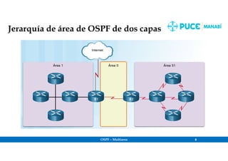 OSPF – Multiarea 8
Jerarquía de área de OSPF de dos capas
 
