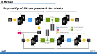Unpaired Deep Learning for Accelerated MRI Using Optimal Transport ...
