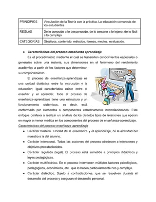 PRINCIPIOS Vinculación de la Teoría con la práctica. La educación comunista de
los estudiantes
REGLAS De lo conocido a lo desconocido, de lo cercano a lo lejano, de lo fácil
a lo complejo
CATEGORÍAS Objetivos, contenido, métodos, formas, medios, evaluación.
● Características del proceso enseñanza aprendizaje
Es el procedimiento mediante el cual se transmiten conocimientos especiales o
generales sobre una materia, sus dimensiones en el fenómeno del rendimiento
académico a partir de los factores que determinan
su comportamiento.
El proceso de enseñanza-aprendizaje es
una unidad dialéctica entre la instrucción y la
educación; igual característica existe entre el
enseñar y el aprender. Todo el proceso de
enseñanza-aprendizaje tiene una estructura y un
funcionamiento sistémicos, es decir, está
conformado por elementos o componentes estrechamente interrelacionados. Este
enfoque conlleva a realizar un análisis de los distintos tipos de relaciones que operan
en mayor o menor medida en los componentes del proceso de enseñanza-aprendizaje.
Características del proceso enseñanza-aprendizaje
● Carácter bilateral. Unidad de la enseñanza y el aprendizaje, de la actividad del
maestro y la del alumno.
● Carácter intencional. Todas las acciones del proceso obedecen a intenciones y
objetivos preestablecidos.
● Carácter regulado (legal). El proceso está sometido a principios didácticos y
leyes pedagógicas.
● Carácter multifacético. En el proceso intervienen múltiples factores psicológicos,
pedagógicos, económicos, etc., que lo hacen particularmente rico y complejo.
● Carácter dialéctico. Sujeto a contradicciones, que se resuelven durante el
desarrollo del proceso y aseguran el desarrollo personal.
 