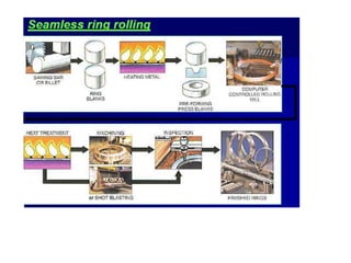2. Rolling process | PPT