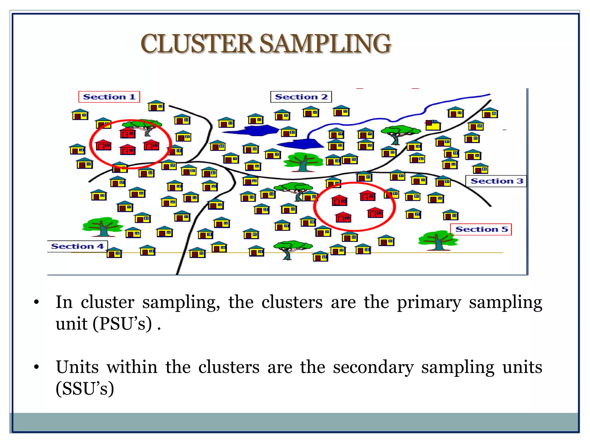 • In cluster sampling, the clusters are the primary sampling
unit (PSU’s) .
• Units within the clusters are the secondary sampling units
(SSU’s)
CLUSTER SAMPLING
 