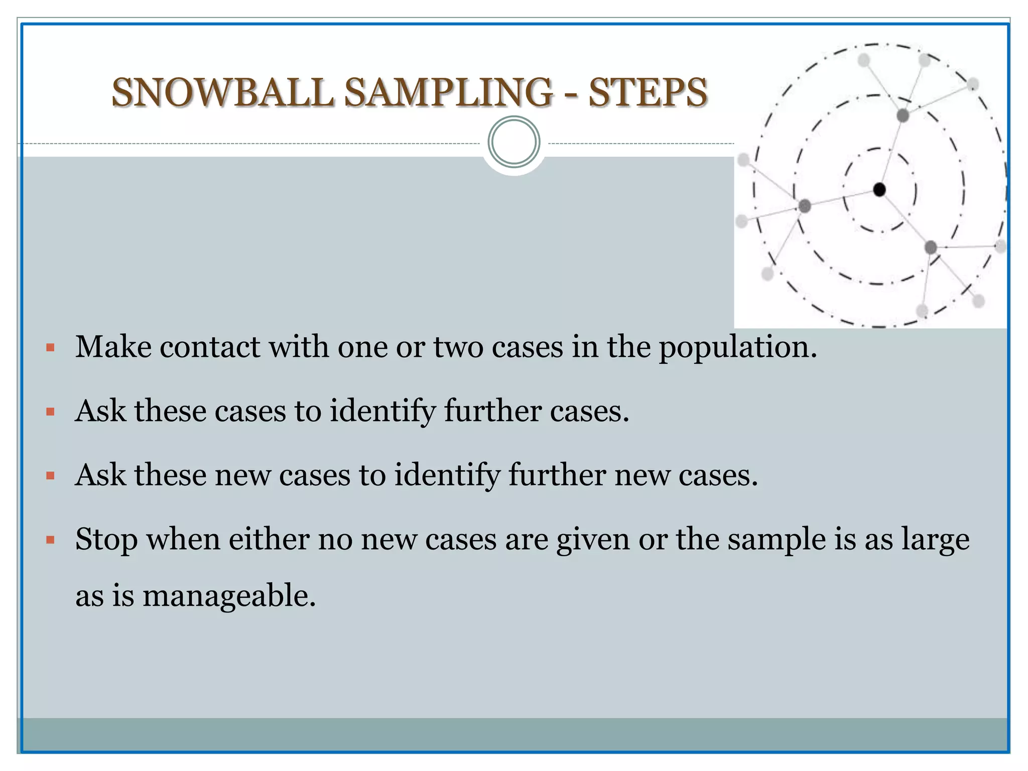 SNOWBALL SAMPLING - STEPS
 Make contact with one or two cases in the population.
 Ask these cases to identify further cases.
 Ask these new cases to identify further new cases.
 Stop when either no new cases are given or the sample is as large
as is manageable.
 