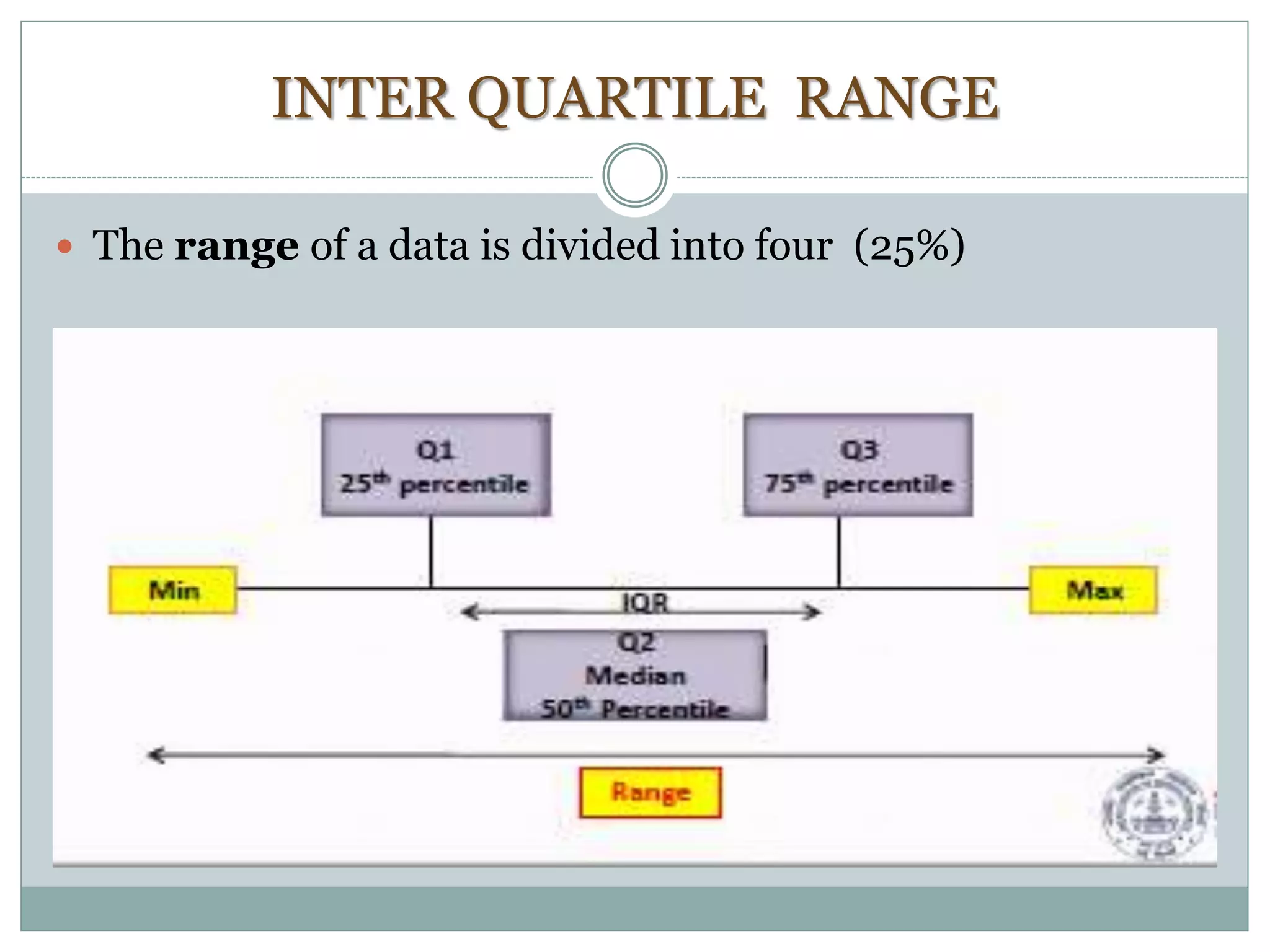 INTER QUARTILE RANGE
 The range of a data is divided into four (25%)
 