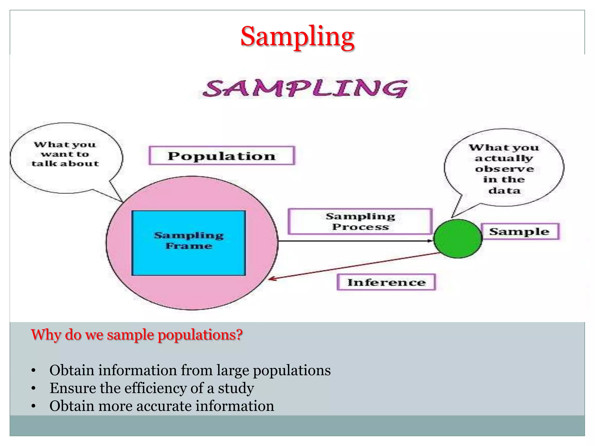 Sampling
Why do we sample populations?
• Obtain information from large populations
• Ensure the efficiency of a study
• Obtain more accurate information
 