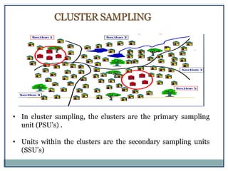• In cluster sampling, the clusters are the primary sampling
unit (PSU’s) .
• Units within the clusters are the secondary sampling units
(SSU’s)
CLUSTER SAMPLING
 