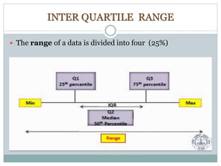 INTER QUARTILE RANGE
 The range of a data is divided into four (25%)
 
