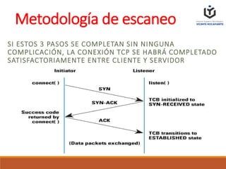 Metodología de escaneo
SI ESTOS 3 PASOS SE COMPLETAN SIN NINGUNA
COMPLICACIÓN, LA CONEXIÓN TCP SE HABRÁ COMPLETADO
SATISFACTORIAMENTE ENTRE CLIENTE Y SERVIDOR
 