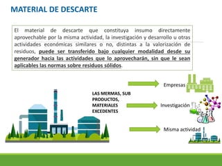 LAS MERMAS, SUB
PRODUCTOS,
MATERIALES
EXCEDENTES
Empresas
Misma actividad
Investigación
El material de descarte que constituya insumo directamente
aprovechable por la misma actividad, la investigación y desarrollo u otras
actividades económicas similares o no, distintas a la valorización de
residuos, puede ser transferido bajo cualquier modalidad desde su
generador hacia las actividades que lo aprovecharán, sin que le sean
aplicables las normas sobre residuos sólidos.
MATERIAL DE DESCARTE
 