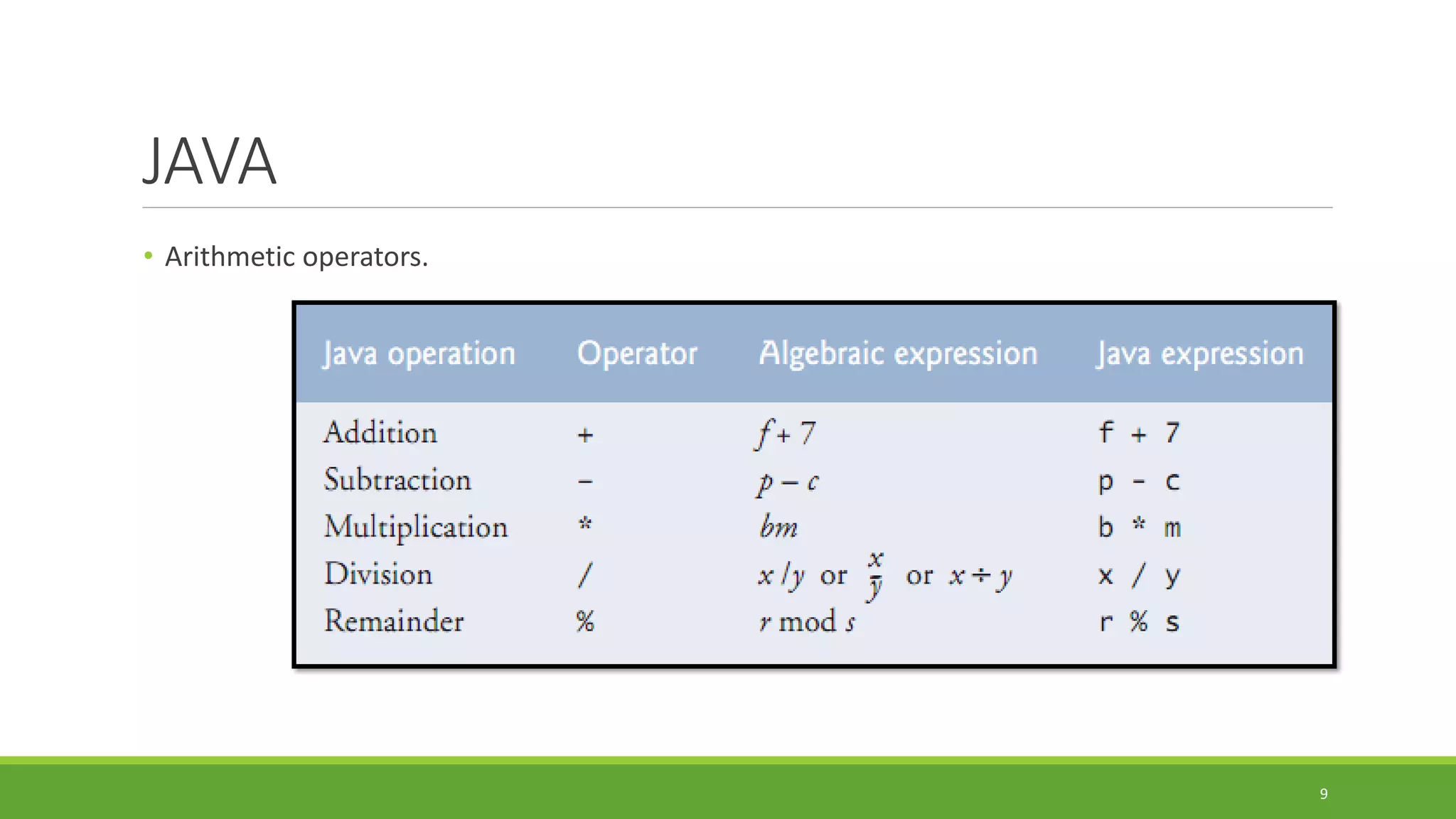 JAVA
• Arithmetic operators.
9
 