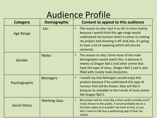 Audience Profile
Category Demographic Content to appeal to this audience
Age Range
-16+ • The reason to why I put it as 16+ is more mainly
because I would think this age range would
understand my humour when it comes to making
my project and showing it off. And also, it's going
to have a bit of swearing which will also be
censored.
Gender
Males • The reason to why I think more of the male
demographic would watch this, is because it
relates to Dragon Ball Z and other anime that
have this type of story,. Dragon Ball Z cast is also
filled with mostly male characters.
Psychographic
Belongers • I would say that Belongers would enjoy this
product because if he understand this type of
humour that will be shown, they will like it
because its relatable to the trends of most anime
like Dragon Ball Z.
Social Status
Working class • My project will be more like a short audio comedy and if
it was shown to the public, it would probably be on a
YouTube video so it wouldn’t be hard to find, or you
don’t need to like buy a podcasting app to hear my
audios.
 