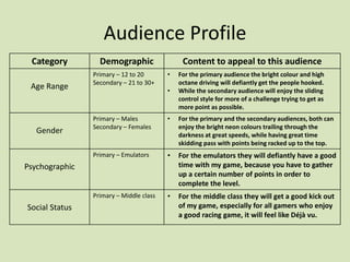 Audience Profile
Category Demographic Content to appeal to this audience
Age Range
Primary – 12 to 20
Secondary – 21 to 30+
• For the primary audience the bright colour and high
octane driving will defiantly get the people hooked.
• While the secondary audience will enjoy the sliding
control style for more of a challenge trying to get as
more point as possible.
Gender
Primary – Males
Secondary – Females
• For the primary and the secondary audiences, both can
enjoy the bright neon colours trailing through the
darkness at great speeds, while having great time
skidding pass with points being racked up to the top.
Psychographic
Primary – Emulators • For the emulators they will defiantly have a good
time with my game, because you have to gather
up a certain number of points in order to
complete the level.
Social Status
Primary – Middle class • For the middle class they will get a good kick out
of my game, especially for all gamers who enjoy
a good racing game, it will feel like Déjà vu.
 
