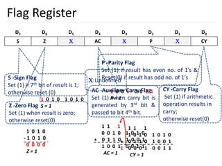 Flag Register Configuration 2. 8085-Microprocessor.pptx