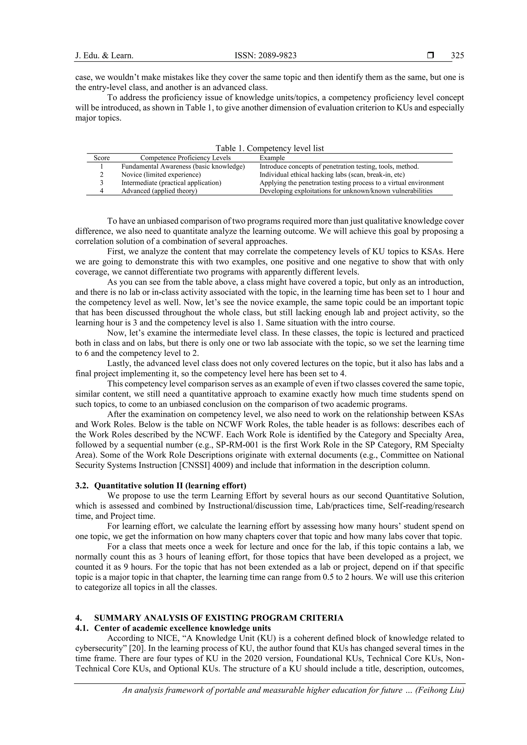 J. Edu. & Learn. ISSN: 2089-9823 
An analysis framework of portable and measurable higher education for future … (Feihong Liu)
325
case, we wouldn’t make mistakes like they cover the same topic and then identify them as the same, but one is
the entry-level class, and another is an advanced class.
To address the proficiency issue of knowledge units/topics, a competency proficiency level concept
will be introduced, as shown in Table 1, to give another dimension of evaluation criterion to KUs and especially
major topics.
Table 1. Competency level list
Score Competence Proficiency Levels Example
1 Fundamental Awareness (basic knowledge) Introduce concepts of penetration testing, tools, method.
2 Novice (limited experience) Individual ethical hacking labs (scan, break-in, etc)
3 Intermediate (practical application) Applying the penetration testing process to a virtual environment
4 Advanced (applied theory) Developing exploitations for unknown/known vulnerabilities
To have an unbiased comparison of two programs required more than just qualitative knowledge cover
difference, we also need to quantitate analyze the learning outcome. We will achieve this goal by proposing a
correlation solution of a combination of several approaches.
First, we analyze the content that may correlate the competency levels of KU topics to KSAs. Here
we are going to demonstrate this with two examples, one positive and one negative to show that with only
coverage, we cannot differentiate two programs with apparently different levels.
As you can see from the table above, a class might have covered a topic, but only as an introduction,
and there is no lab or in-class activity associated with the topic, in the learning time has been set to 1 hour and
the competency level as well. Now, let’s see the novice example, the same topic could be an important topic
that has been discussed throughout the whole class, but still lacking enough lab and project activity, so the
learning hour is 3 and the competency level is also 1. Same situation with the intro course.
Now, let’s examine the intermediate level class. In these classes, the topic is lectured and practiced
both in class and on labs, but there is only one or two lab associate with the topic, so we set the learning time
to 6 and the competency level to 2.
Lastly, the advanced level class does not only covered lectures on the topic, but it also has labs and a
final project implementing it, so the competency level here has been set to 4.
This competency level comparison serves as an example of even if two classes covered the same topic,
similar content, we still need a quantitative approach to examine exactly how much time students spend on
such topics, to come to an unbiased conclusion on the comparison of two academic programs.
After the examination on competency level, we also need to work on the relationship between KSAs
and Work Roles. Below is the table on NCWF Work Roles, the table header is as follows: describes each of
the Work Roles described by the NCWF. Each Work Role is identified by the Category and Specialty Area,
followed by a sequential number (e.g., SP-RM-001 is the first Work Role in the SP Category, RM Specialty
Area). Some of the Work Role Descriptions originate with external documents (e.g., Committee on National
Security Systems Instruction [CNSSI] 4009) and include that information in the description column.
3.2. Quantitative solution II (learning effort)
We propose to use the term Learning Effort by several hours as our second Quantitative Solution,
which is assessed and combined by Instructional/discussion time, Lab/practices time, Self-reading/research
time, and Project time.
For learning effort, we calculate the learning effort by assessing how many hours’ student spend on
one topic, we get the information on how many chapters cover that topic and how many labs cover that topic.
For a class that meets once a week for lecture and once for the lab, if this topic contains a lab, we
normally count this as 3 hours of leaning effort, for those topics that have been developed as a project, we
counted it as 9 hours. For the topic that has not been extended as a lab or project, depend on if that specific
topic is a major topic in that chapter, the learning time can range from 0.5 to 2 hours. We will use this criterion
to categorize all topics in all the classes.
4. SUMMARY ANALYSIS OF EXISTING PROGRAM CRITERIA
4.1. Center of academic excellence knowledge units
According to NICE, “A Knowledge Unit (KU) is a coherent defined block of knowledge related to
cybersecurity” [20]. In the learning process of KU, the author found that KUs has changed several times in the
time frame. There are four types of KU in the 2020 version, Foundational KUs, Technical Core KUs, Non-
Technical Core KUs, and Optional KUs. The structure of a KU should include a title, description, outcomes,
 