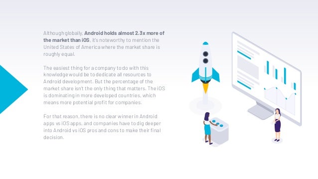 Although globally, Android holds almost 2.3x more of
the market than iOS, it's noteworthy to mention the
United States of America where the market share is
roughly equal.
The easiest thing for a company to do with this
knowledge would be to dedicate all resources to
Android development. But the percentage of the
market share isn’t the only thing that matters. The iOS
is dominating in more developed countries, which
means more potential proﬁt for companies.
For that reason, there is no clear winner in Android
apps vs iOS apps, and companies have to dig deeper
into Android vs iOS pros and cons to make their ﬁnal
decision.
 