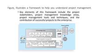 Figure, illustrates a framework to help you understand project management.
• Key elements of this framework include the project
stakeholders, project management knowledge areas,
project management tools and techniques, and the
contribution of successful projects to the enterprise.
 