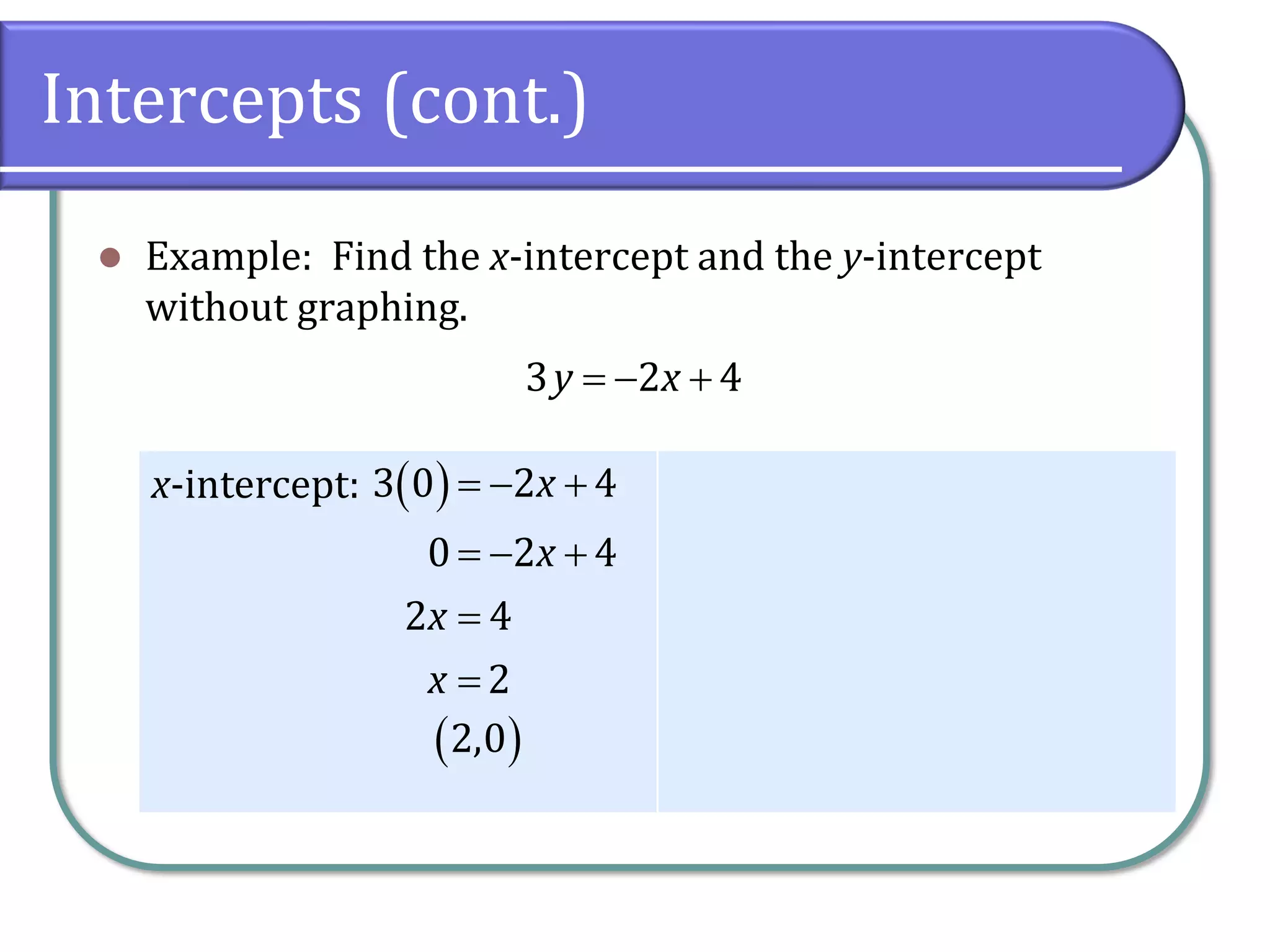 Intercepts (cont.)
x-intercept:
⚫ Example: Find the x-intercept and the y-intercept
without graphing.
3 2 4
y x
= − +
( )
3 0 2 4
0 2 4
2 4
2
x
x
x
x
= − +
= − +
=
=
( )
2,0
 