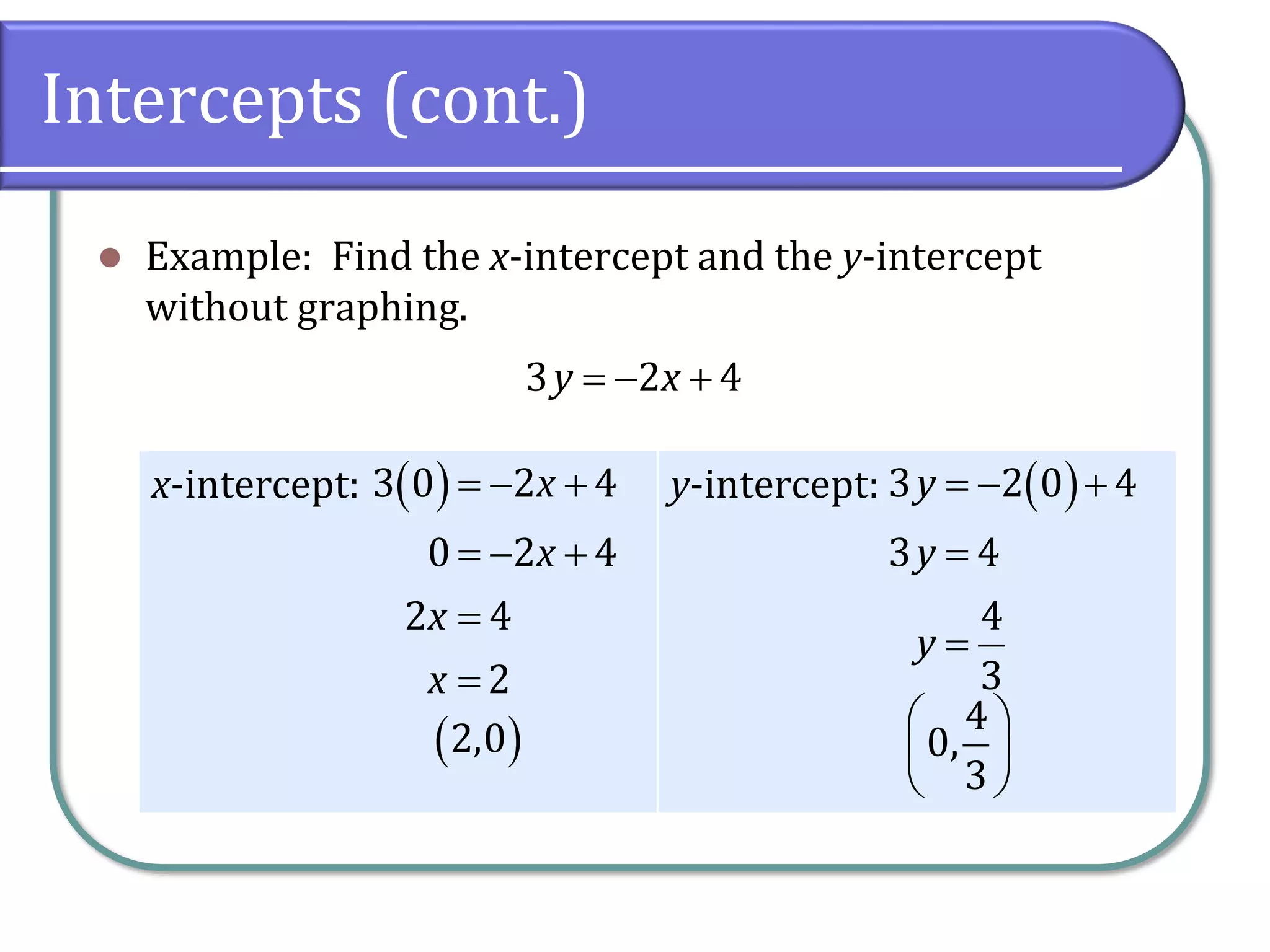 Intercepts (cont.)
x-intercept: y-intercept:
⚫ Example: Find the x-intercept and the y-intercept
without graphing.
3 2 4
y x
= − +
( )
3 0 2 4
0 2 4
2 4
2
x
x
x
x
= − +
= − +
=
=
( )
3 2 0 4
3 4
4
3
y
y
y
= − +
=
=
( )
2,0
4
0,
3
 
 
 
 
