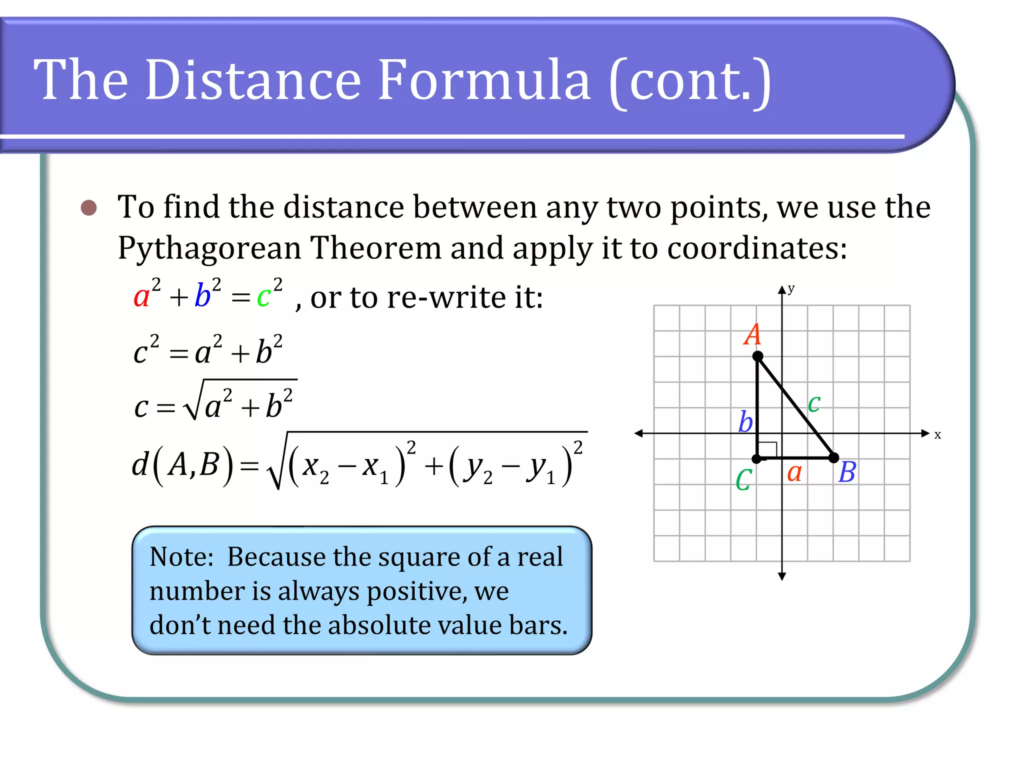 The Distance Formula (cont.)
⚫ To find the distance between any two points, we use the
Pythagorean Theorem and apply it to coordinates:
, or to re-write it: y
x
a
b
c
●
●
A
B
C
2 2 2
a c
b
+ =
2 2 2
c a b
= +
2 2
c a b
= +
( ) ( ) ( )
2 2
2 1 2 1
,
d A B x x y y
= − + −
Note: Because the square of a real
number is always positive, we
don’t need the absolute value bars.
 