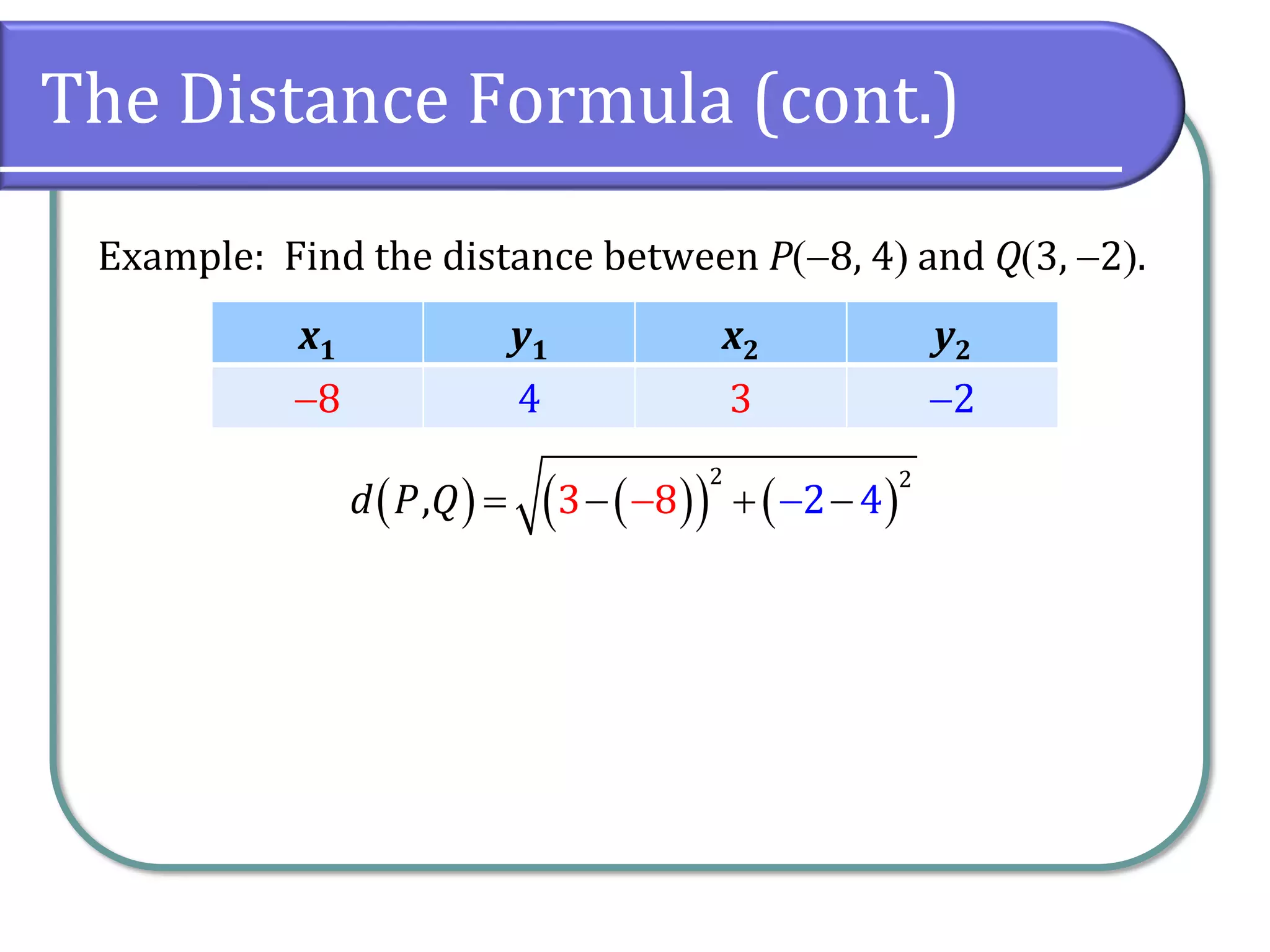 The Distance Formula (cont.)
Example: Find the distance between P(−8, 4) and Q(3, −2).
( ) ( )
( ) ( )
2 2
3 8 2
, 4
d P Q = −
−
− + −
x1 y1 x2 y2
−8 4 3 −2
 