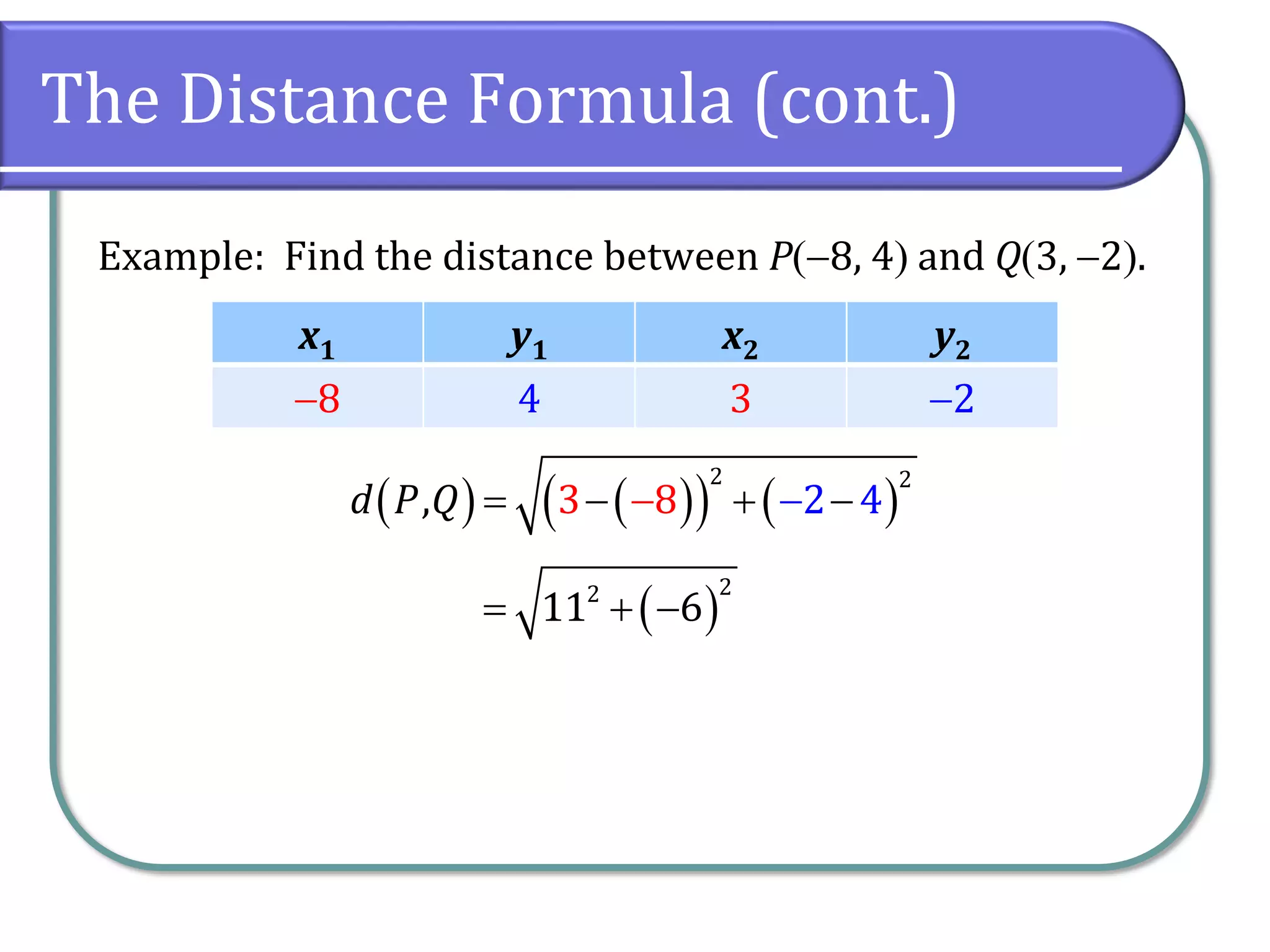 The Distance Formula (cont.)
Example: Find the distance between P(−8, 4) and Q(3, −2).
( ) ( )
( ) ( )
2 2
3 8 2
, 4
d P Q = −
−
− + −
x1 y1 x2 y2
−8 4 3 −2
( )
2
2
11 6
= + −
 
