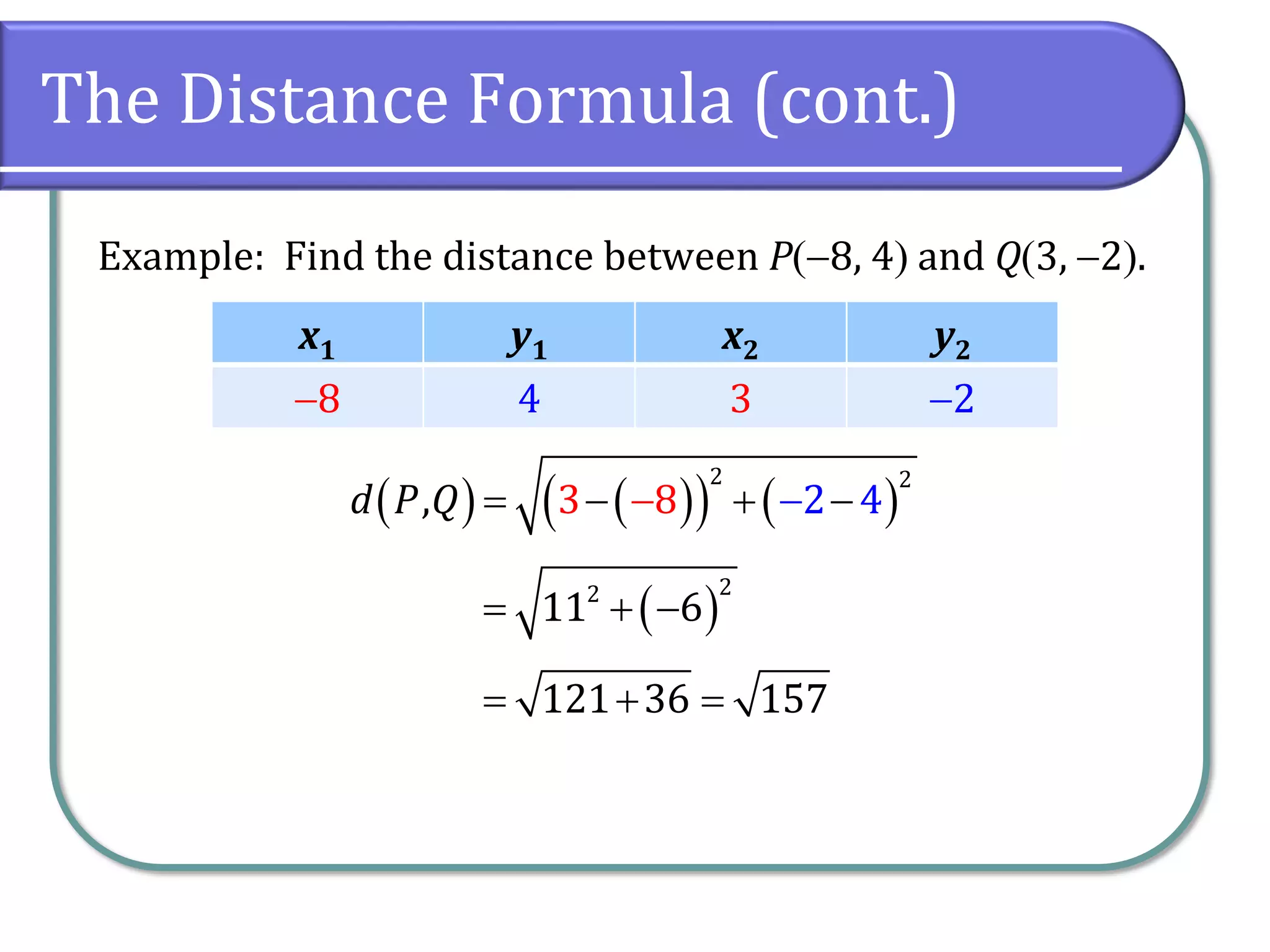 The Distance Formula (cont.)
Example: Find the distance between P(−8, 4) and Q(3, −2).
( ) ( )
( ) ( )
2 2
3 8 2
, 4
d P Q = −
−
− + −
x1 y1 x2 y2
−8 4 3 −2
( )
2
2
11 6
= + −
121 36 157
= + =
 