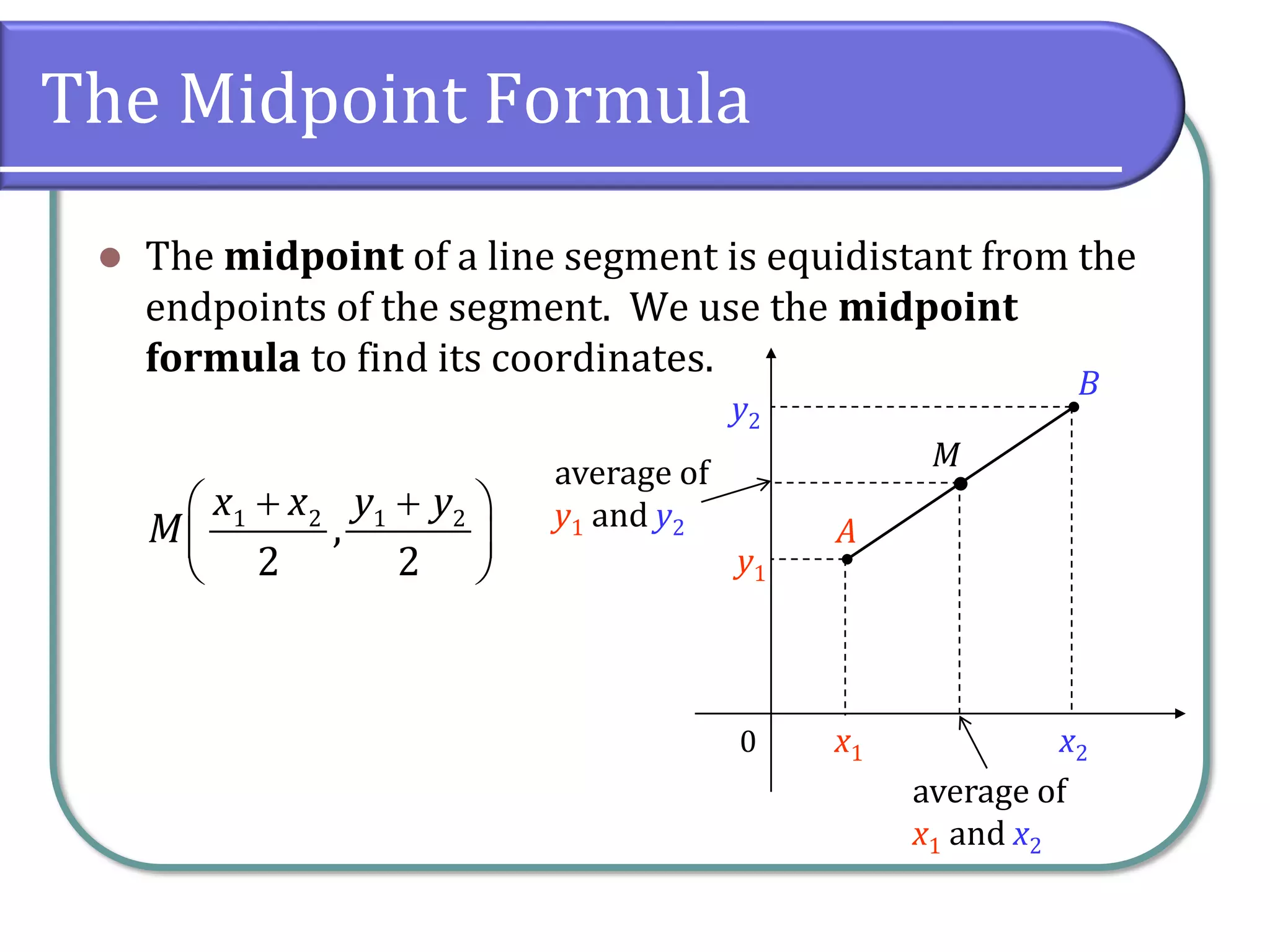 The Midpoint Formula
⚫ The midpoint of a line segment is equidistant from the
endpoints of the segment. We use the midpoint
formula to find its coordinates.
0
A
B
x1 x2
y1
y2
●
M
average of
x1 and x2
average of
y1 and y2
1 2 1 2
,
2 2
x x y y
M
+ +
 
 
 
 