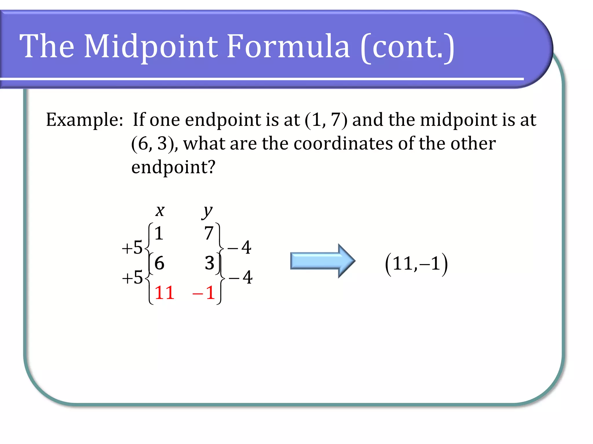 The Midpoint Formula (cont.)
Example: If one endpoint is at (1, 7) and the midpoint is at
(6, 3), what are the coordinates of the other
endpoint?
1 7
5 4
6 3
 
+ −
 
 
 
+ −

 
−

6 3
5 4
1
11
( )
11, 1
−
x y
 