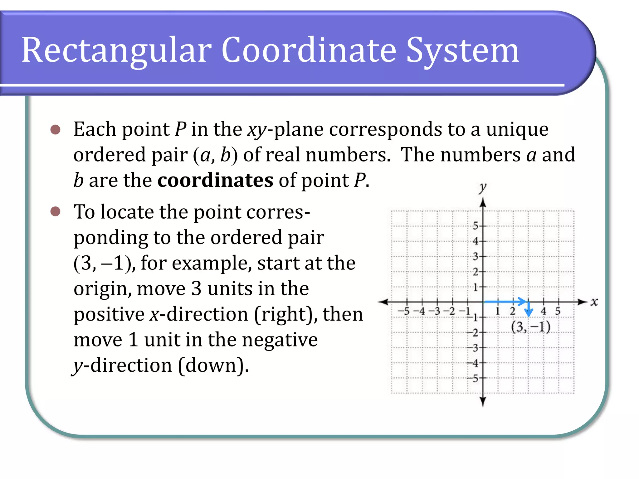 Rectangular Coordinate System
⚫ Each point P in the xy-plane corresponds to a unique
ordered pair (a, b) of real numbers. The numbers a and
b are the coordinates of point P.
⚫ To locate the point corres-
ponding to the ordered pair
(3, −1), for example, start at the
origin, move 3 units in the
positive x-direction (right), then
move 1 unit in the negative
y-direction (down).
 