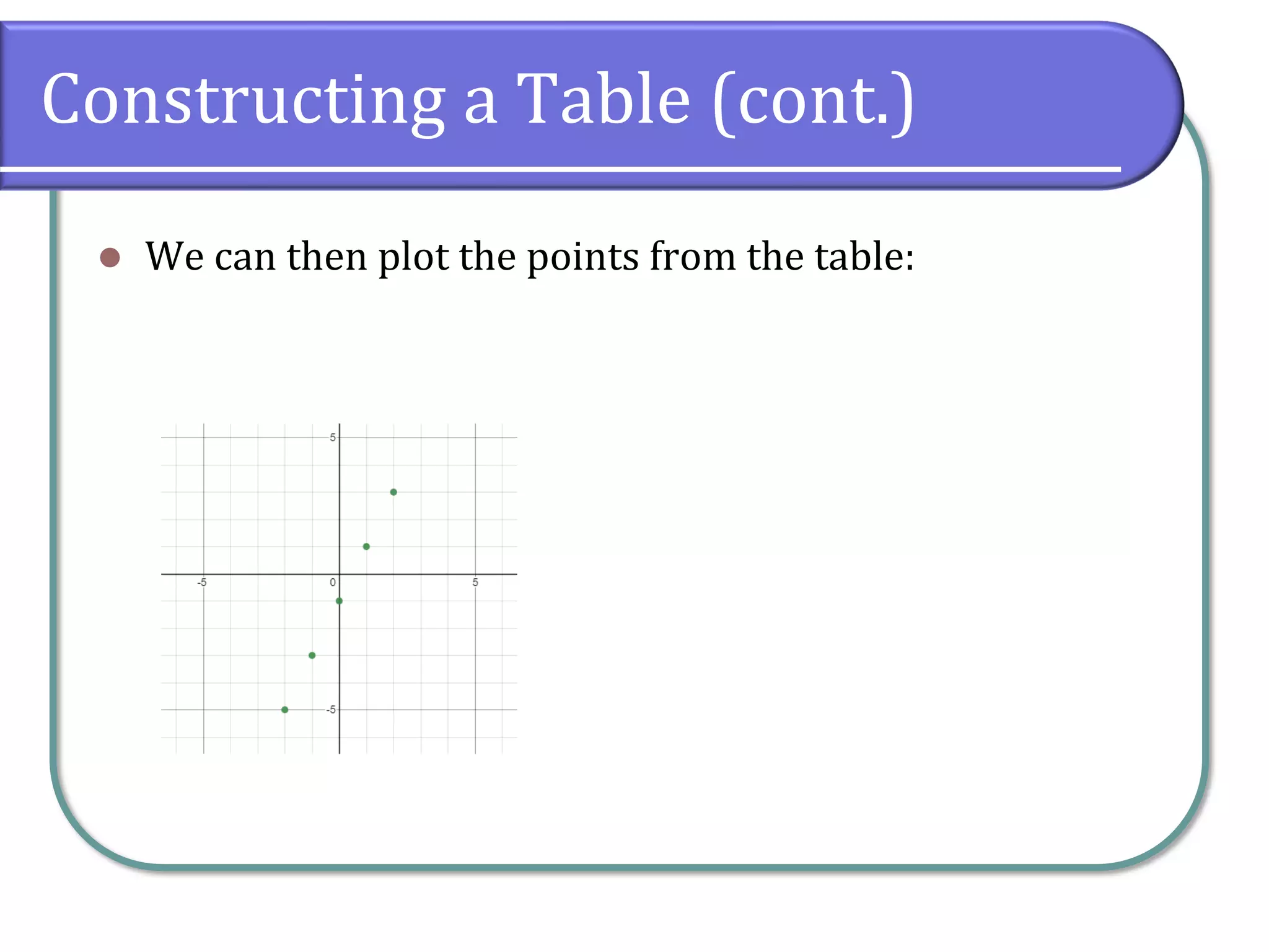 Constructing a Table (cont.)
⚫ We can then plot the points from the table:
 