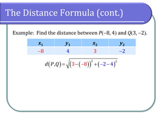The Distance Formula (cont.)
Example: Find the distance between P(−8, 4) and Q(3, −2).
( ) ( )
( ) ( )
2 2
3 8 2
, 4
d P Q = −
−
− + −
x1 y1 x2 y2
−8 4 3 −2
 