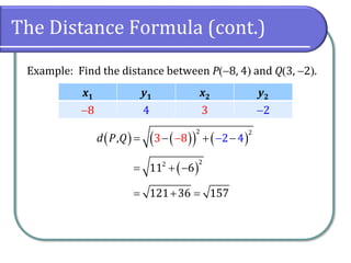 The Distance Formula (cont.)
Example: Find the distance between P(−8, 4) and Q(3, −2).
( ) ( )
( ) ( )
2 2
3 8 2
, 4
d P Q = −
−
− + −
x1 y1 x2 y2
−8 4 3 −2
( )
2
2
11 6
= + −
121 36 157
= + =
 