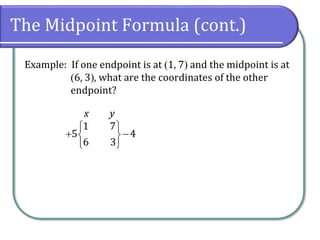 The Midpoint Formula (cont.)
Example: If one endpoint is at (1, 7) and the midpoint is at
(6, 3), what are the coordinates of the other
endpoint?
1 7
5 4
6 3
 
+ −
 
 
x y
 