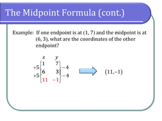 The Midpoint Formula (cont.)
Example: If one endpoint is at (1, 7) and the midpoint is at
(6, 3), what are the coordinates of the other
endpoint?
1 7
5 4
6 3
 
+ −
 
 
 
+ −

 
−

6 3
5 4
1
11
( )
11, 1
−
x y
 