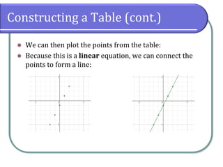 Constructing a Table (cont.)
⚫ We can then plot the points from the table:
⚫ Because this is a linear equation, we can connect the
points to form a line:
 