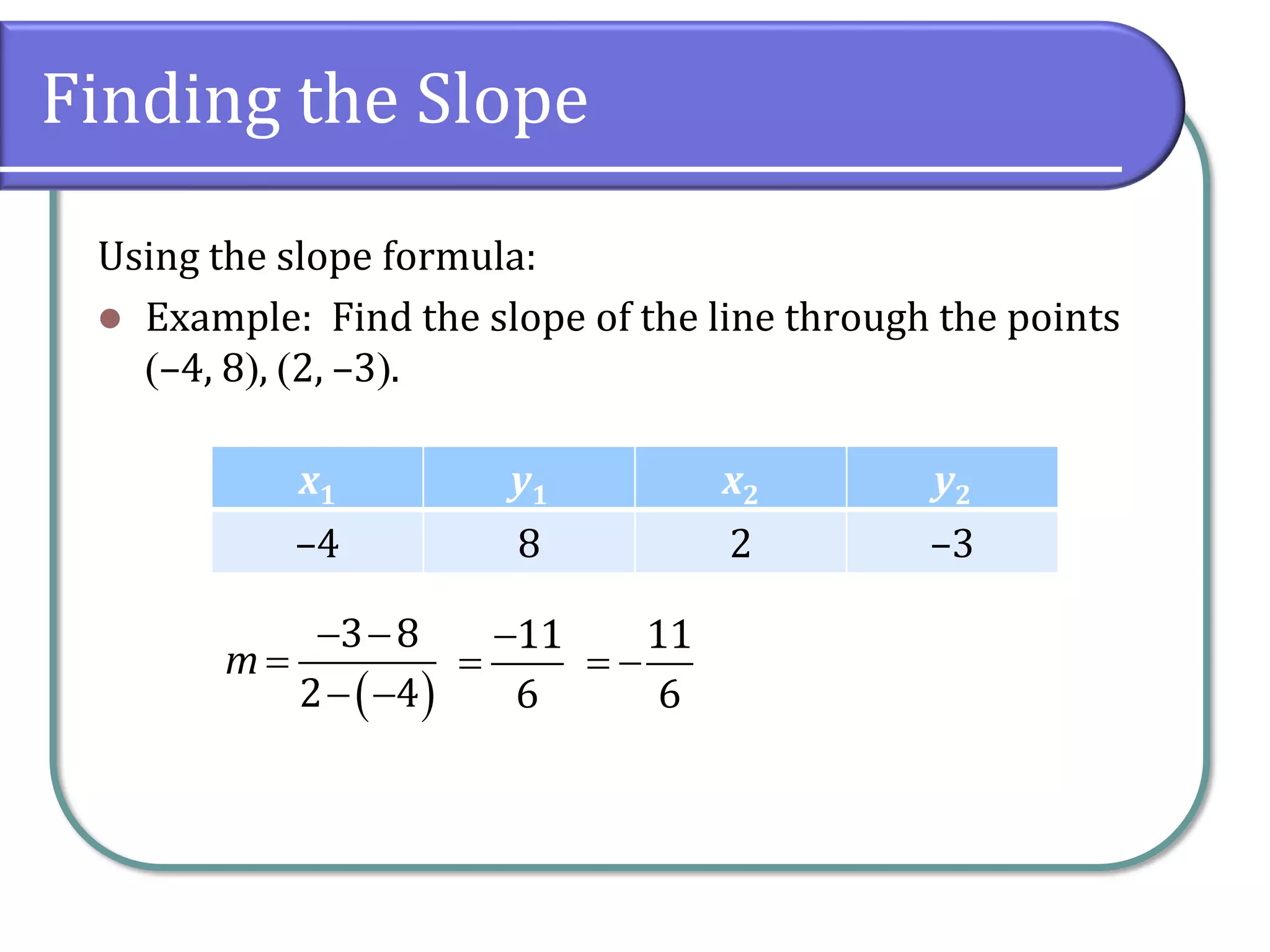Finding the Slope
Using the slope formula:
⚫ Example: Find the slope of the line through the points
(–4, 8), (2, –3).
( )
3 8
2 4
m
− −
=
− −
x1 y1 x2 y2
–4 8 2 –3
11
6
−
=
11
6
= −
 