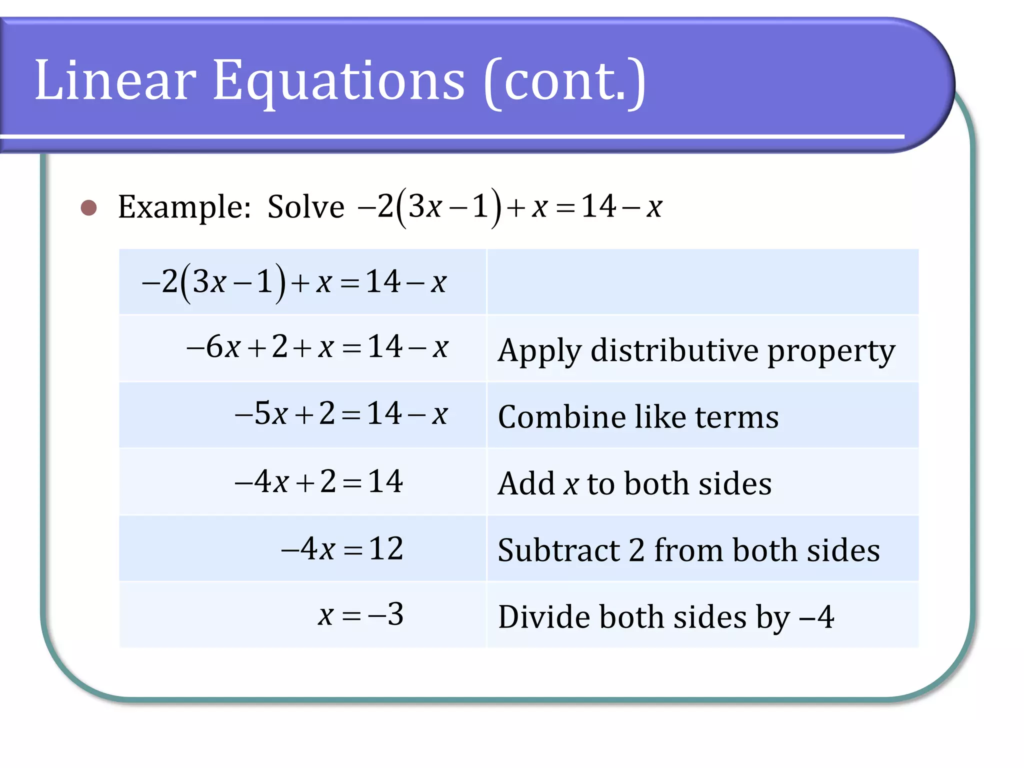 Linear Equations (cont.)
⚫ Example: Solve ( )
2 3 1 14
x x x
− − + = −
Apply distributive property
Combine like terms
Add x to both sides
Subtract 2 from both sides
Divide both sides by ‒4
( )
2 3 1 14
x x x
− − + = −
6 2 14
x x x
− + + = −
5 2 14
x x
− + = −
4 2 14
x
− + =
4 12
x
− =
3
x = −
 
