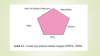 2 Yangin Siniflari Pptx