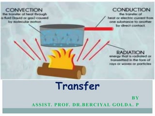 BY
ASSIST. PROF. DR.BERCIYAL GOLDA. P
Principles of Heat
Transfer
 