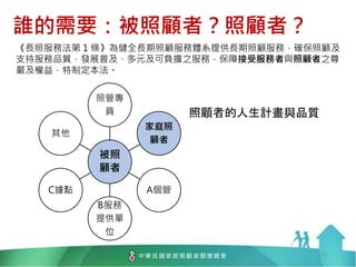 10
被照顧
者
照管專
員
家庭照
顧者
A個管
B服務
提供單
位
C據點
其他
誰的需要：被照顧者？照顧者？
被照
顧者
照管專
員
家庭照
顧者
A個管
B服務
提供單
位
C據點
其他
照顧者的人生計畫與品質
《長照服務法第 1 條》為健全長期照顧服務體系提供長期照顧服務，確保照顧及
支持服務品質，發展普及、多元及可負擔之服務，保障接受服務者與照顧者之尊
嚴及權益，特制定本法。
 