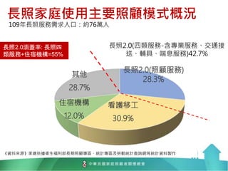 7
《資料來源》家總依據衛生福利部長期照顧專區、統計專區及勞動統計查詢網等統計資料製作
長照2.0(照顧服務)
28.3%
看護移工
30.9%
住宿機構
12.0%
其他
28.7%
長照家庭使用主要照顧模式概況
109年長照服務需求人口：約76萬人
長照2.0(四類服務-含專業服務、交通接
送、輔具、喘息服務)42.7%
長照2.0涵蓋率: 長照四
類服務+住宿機構=55%
 